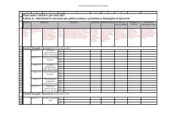 Plani vjetor i MAP-it për vitin 2011 Tabela A - Ministria e ...