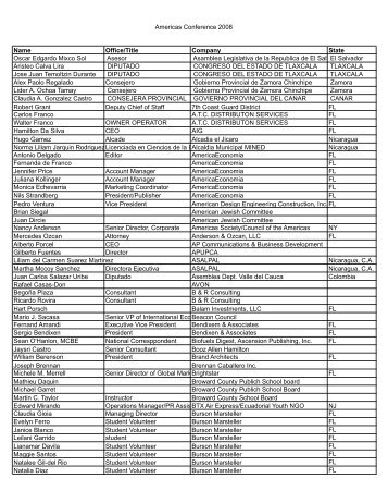 List of Attendees - work in progress - Florida International University