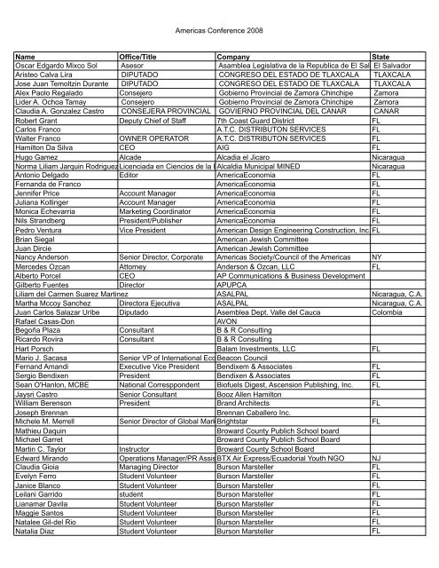 List of Attendees - work in progress - Florida International University