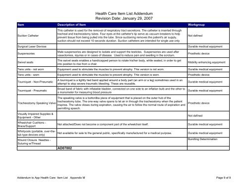 attached chart and addendum