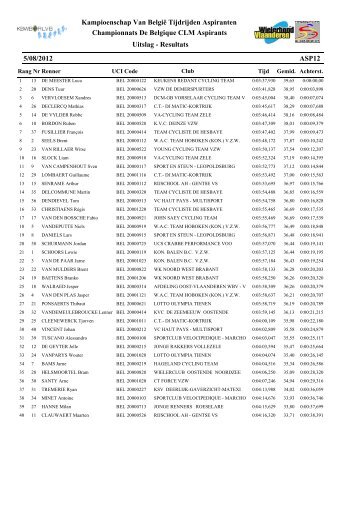 Resultats - Uitslagen KBWB