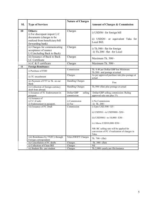 Charges & Fees - Dutch-Bangla Bank Limited