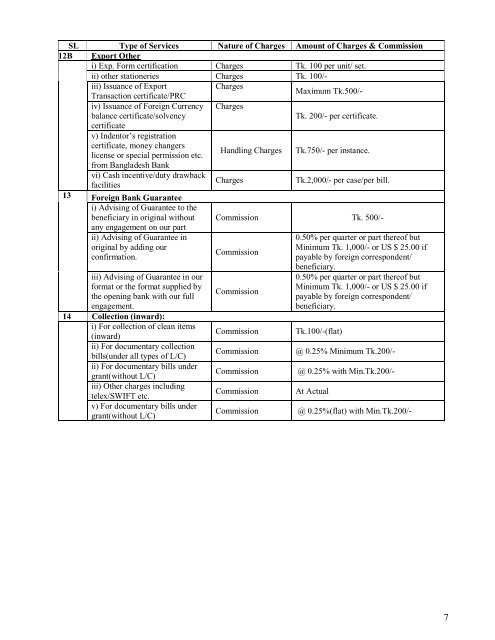 Charges & Fees - Dutch-Bangla Bank Limited