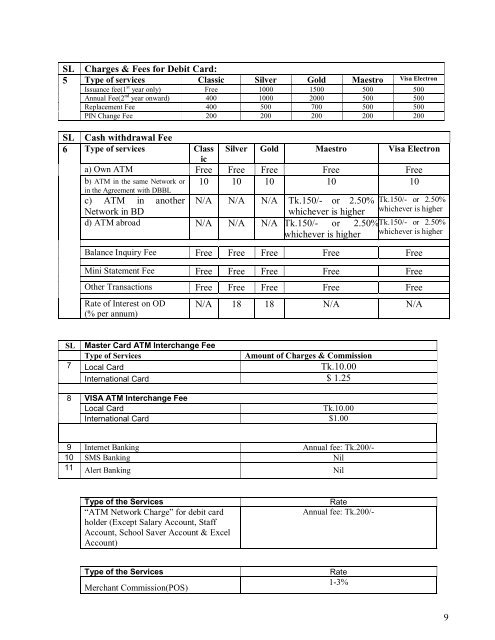 Charges & Fees - Dutch-Bangla Bank Limited