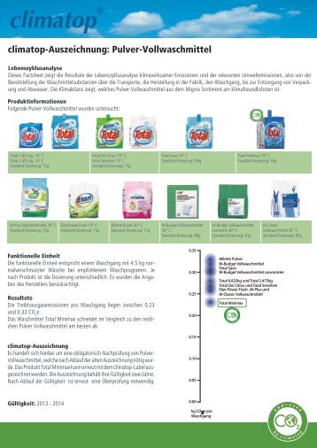 Factssheet - Climatop