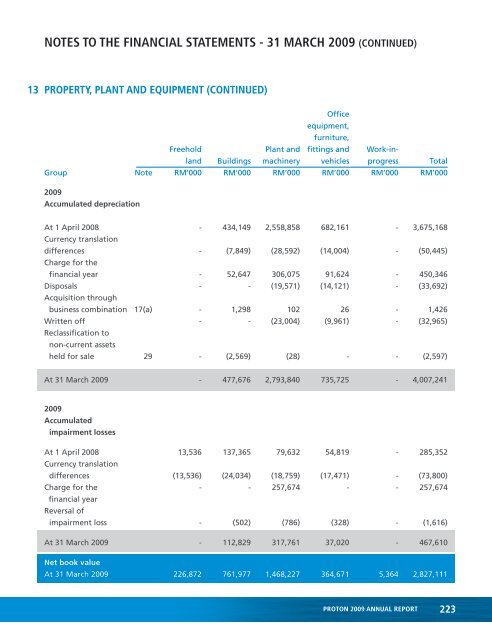 Operations Review - ChartNexus