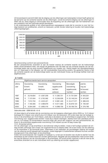 ACTA 2004 blz. 173-347.pdf - Kerkrecht