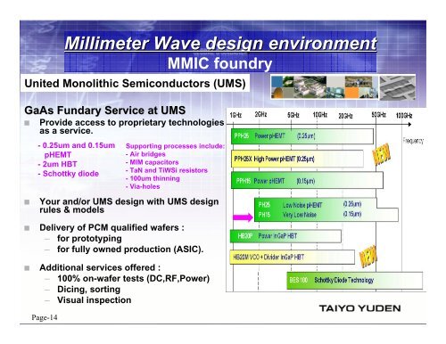 Next-Generation MMIC Design with Taiyo Yuden and UMS