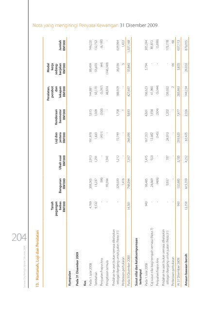 MENYAMPAIKAN NILAI - ChartNexus