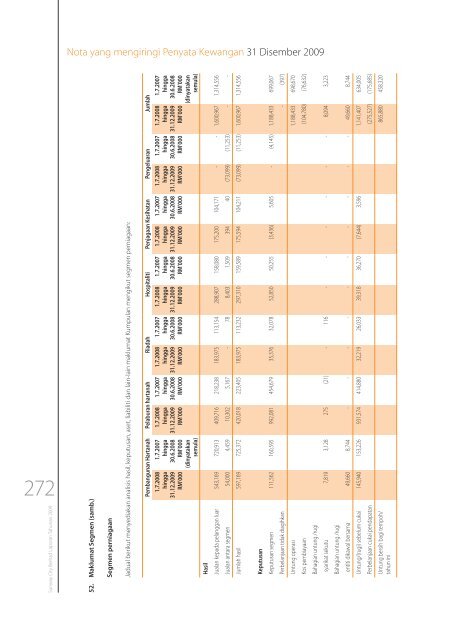 MENYAMPAIKAN NILAI - ChartNexus