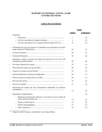 rapport statistique annuel as-480 centres jeunesse - Source