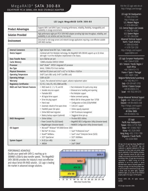 MegaRAID® SATA 300-8X - VB