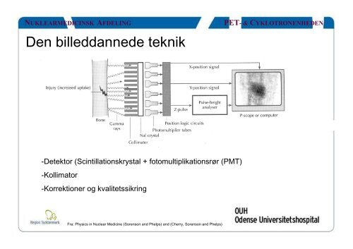 Gammakamera - OUH.dk
