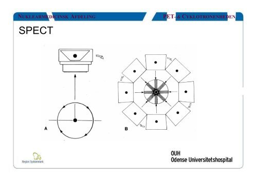 Gammakamera - OUH.dk