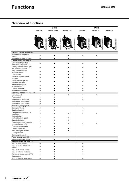 Accessories - CMS