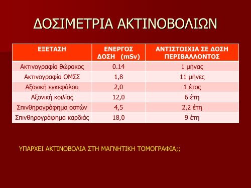 Ραδιενέργεια, ακτινοβολίες και οι επιπτώσεις τους.