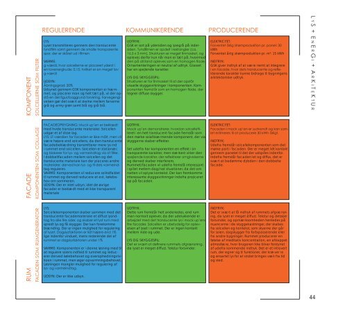 LYS, Energi, Arkitektur - Velfac