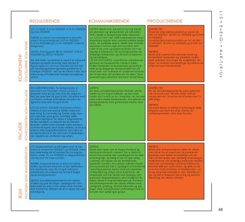 LYS, Energi, Arkitektur - Velfac