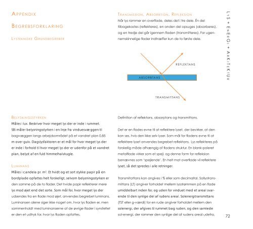 LYS, Energi, Arkitektur - Velfac