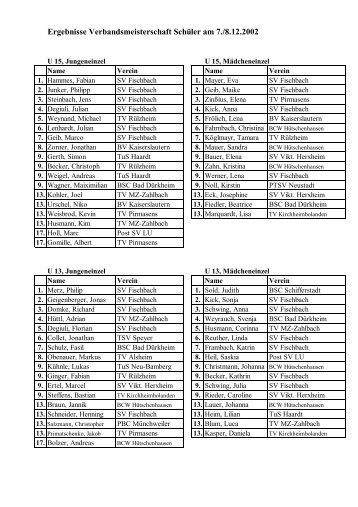 Ergebnisse Verbandsmeisterschaft Schüler am 7./8.12.2002