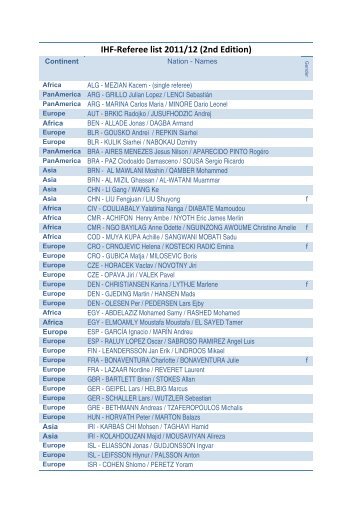 IHF-Referee list 2011/12 (2nd Edition)