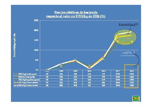 CREA – Las relaciones actuales de precios y sus implicancias en ...