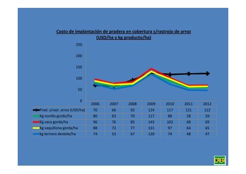 CREA – Las relaciones actuales de precios y sus implicancias en ...