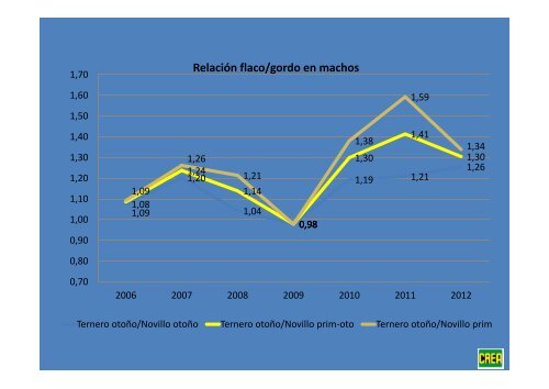 CREA – Las relaciones actuales de precios y sus implicancias en ...