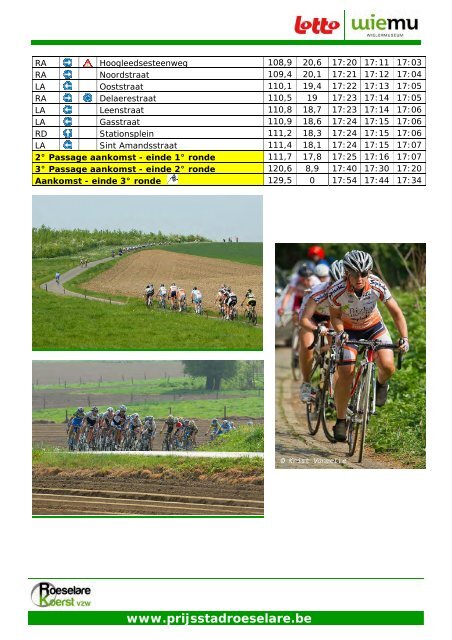 Info - Uitslagen KBWB