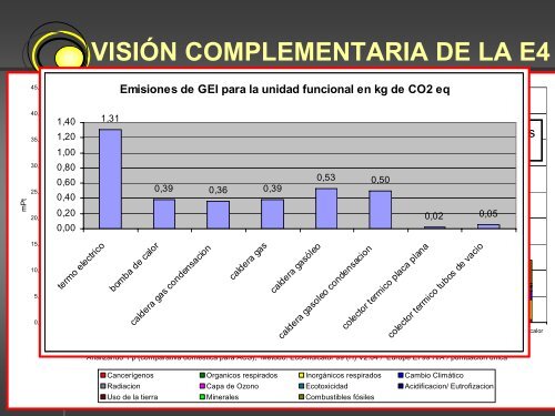 visión complementaria de la e4 - circe - Universidad de Zaragoza