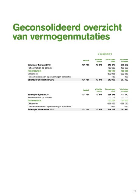 Deel 2 : activiteitenverslag - Mobistar