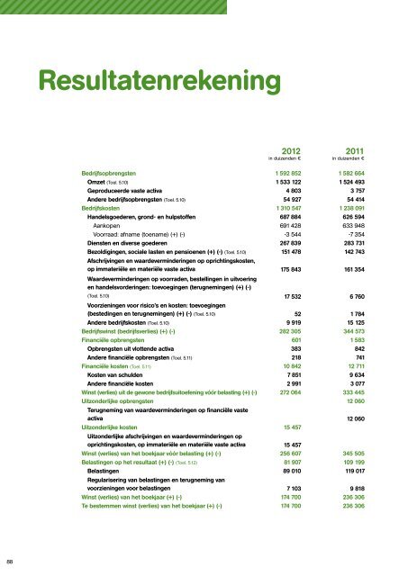 Deel 2 : activiteitenverslag - Mobistar