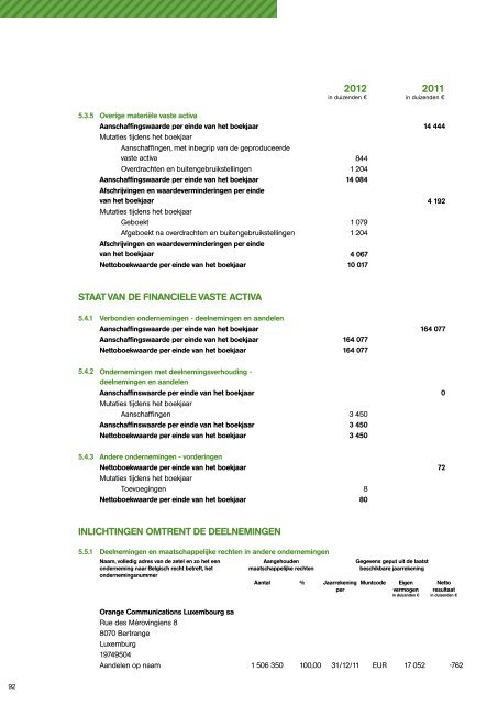 Deel 2 : activiteitenverslag - Mobistar