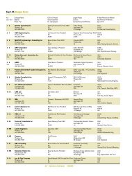 Top 145 Design Firms
