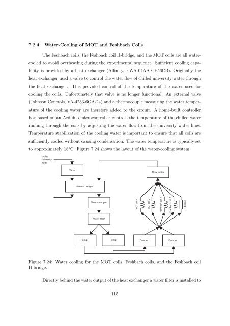 Experiments to Control Atom Number and Phase-Space Density in ...