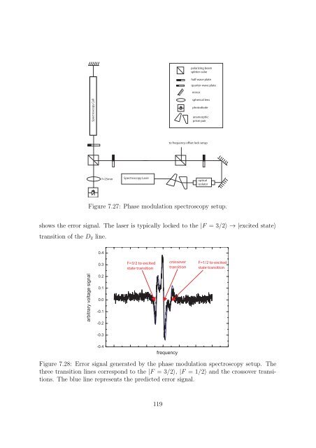 Experiments to Control Atom Number and Phase-Space Density in ...