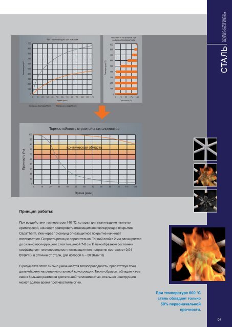 Система огнезащиты Capatherm.pdf - от Caparol