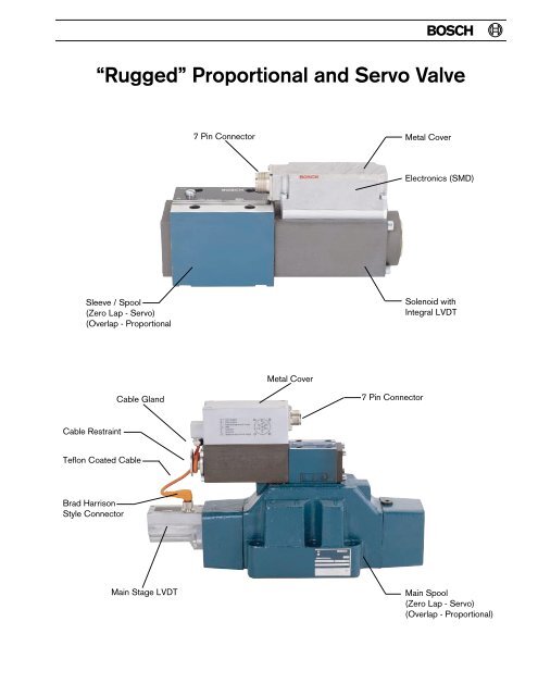 Rugged Proportional and Servo Valves - Bosch Rexroth