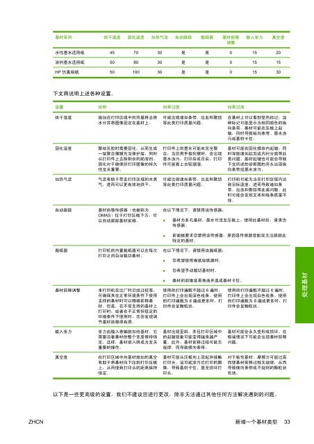 HP Designjet L25500 打印机系列