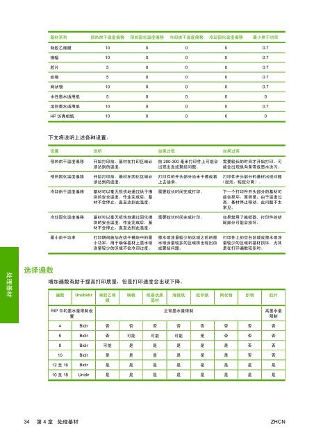 HP Designjet L25500 打印机系列