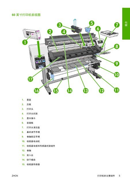 HP Designjet L25500 打印机系列