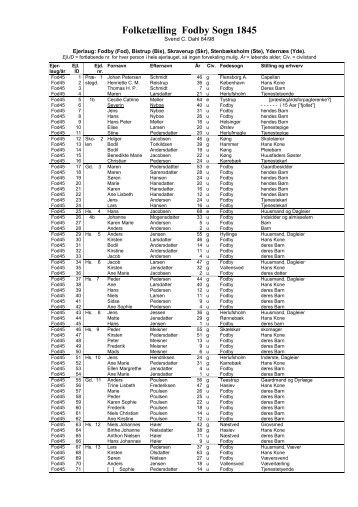 Folketælling Fodby Sogn 1845 - Svend C. Dahls hjemmeside - forside