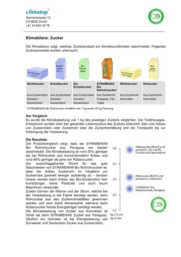 Klimabilanz: Zucker - Climatop