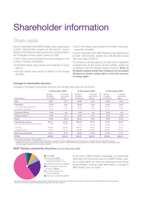 Annual Report - BNP Paribas