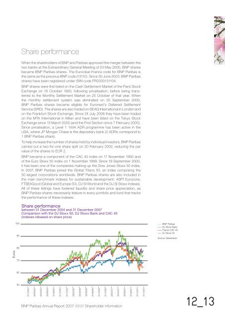 Annual Report - BNP Paribas