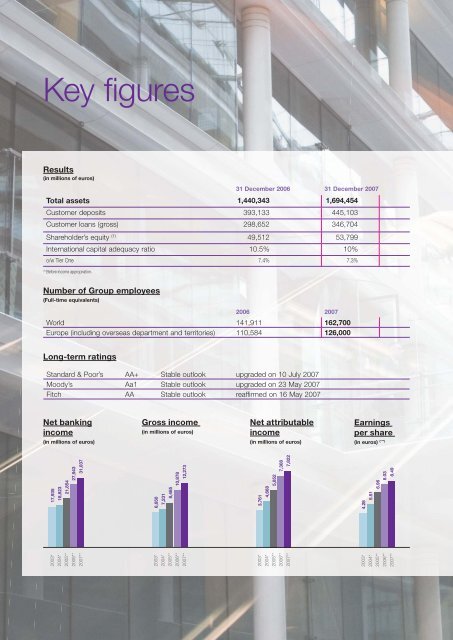 Annual Report - BNP Paribas