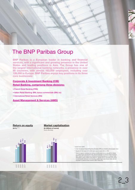 Annual Report - BNP Paribas