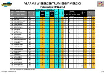 VLAAMS WIELERCENTRUM EDDY MERCKX - Uitslagen KBWB