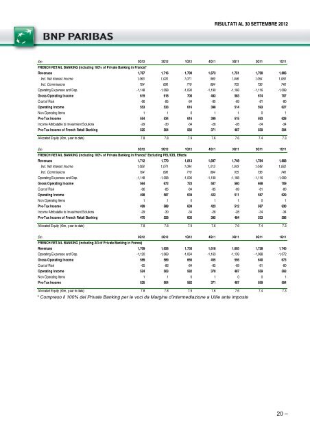 RISULTATI AL 30 SETTEMBRE 2012 - BNP Paribas