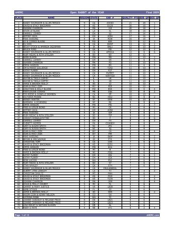 ANDRC Open RABBIT of the YEAR Final 2009